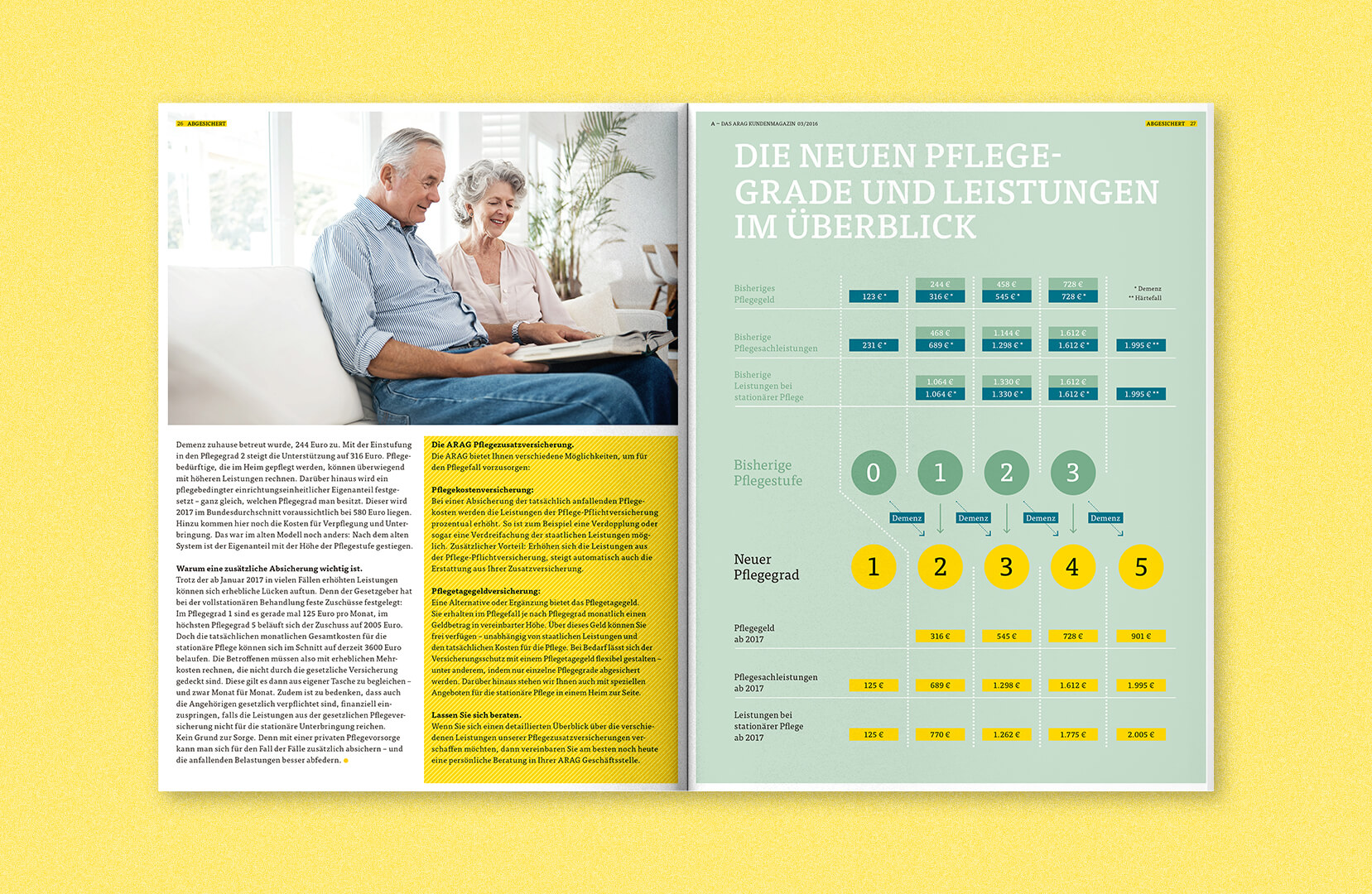 A – Das ARAG Kundenmagazin