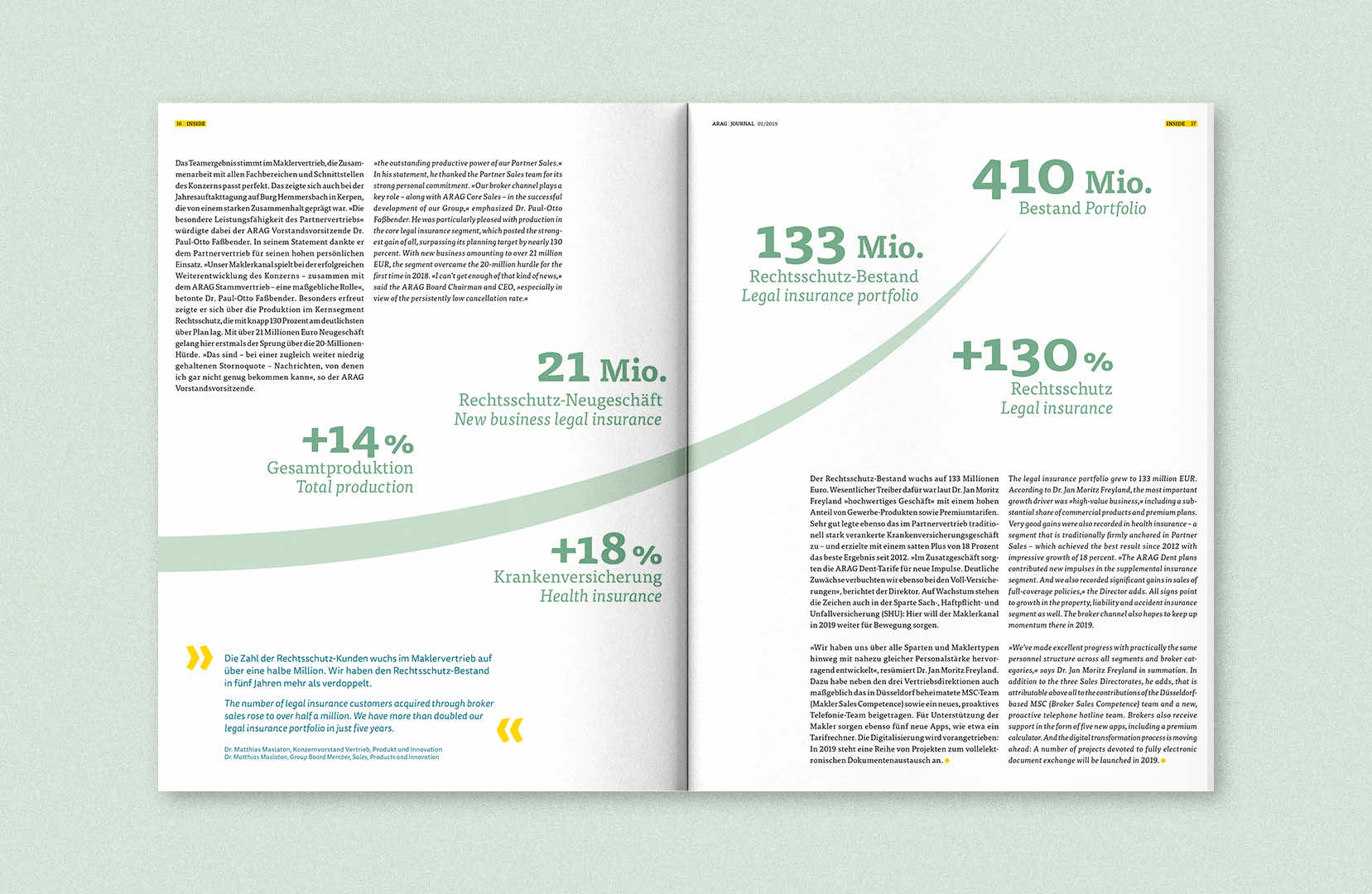 ARAG Journal – Das Konzernmagazin